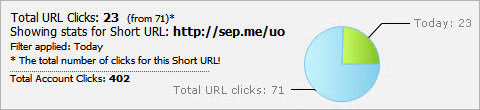 Short URL Real-time Analytics